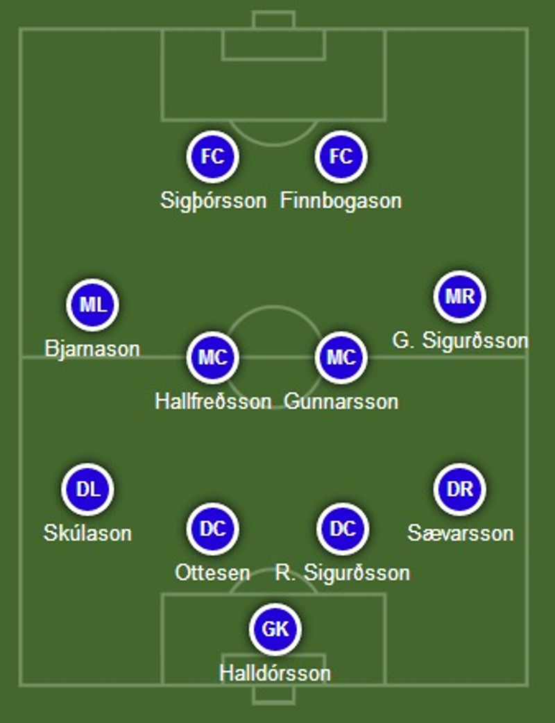 Svona spá Slóvenar því að íslenska liðið verði.