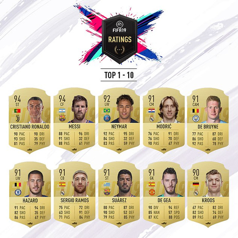 Bestu leikmenn í FIFA tölvuleiknum - Sjáðu topp 30