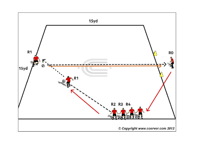 Æfing 3.