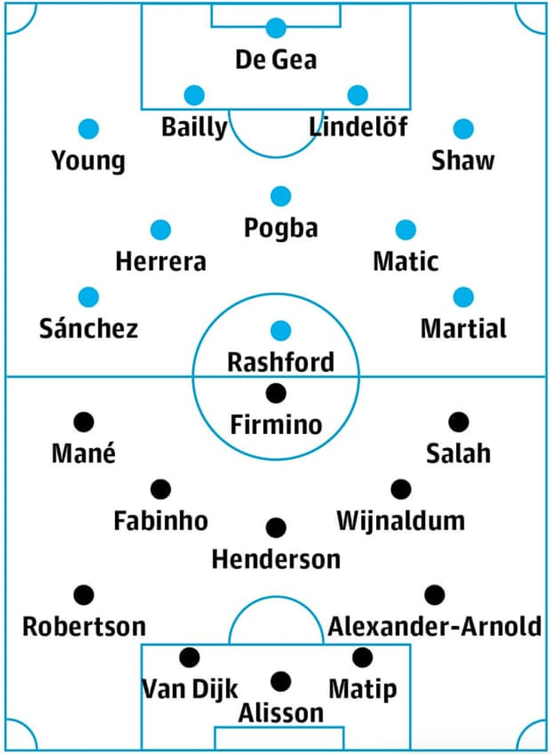 Líkleg byrjunarlið Man Utd og Liverpool