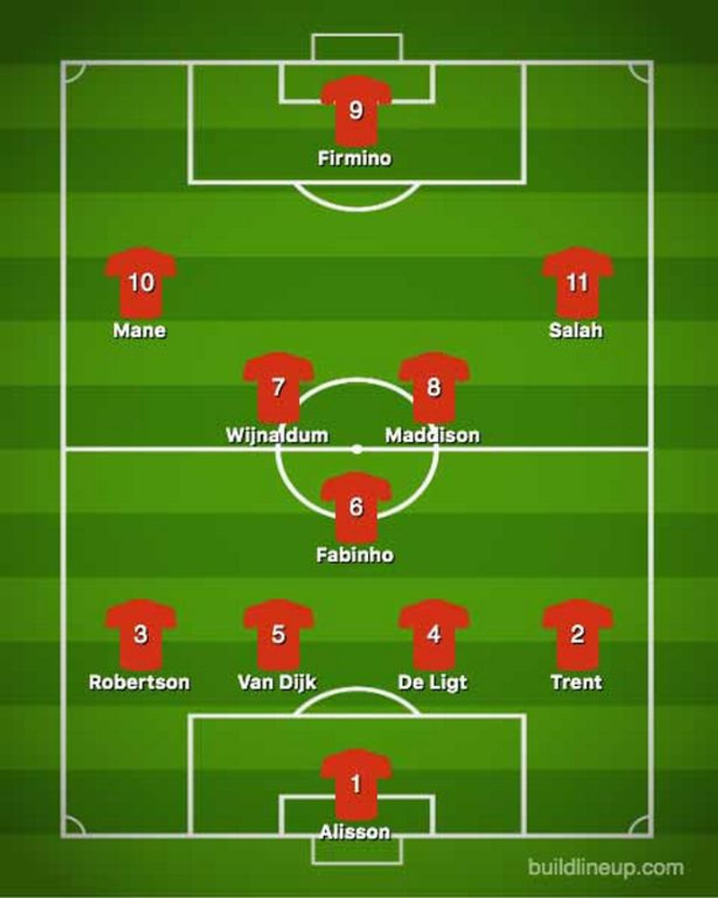 Daily Mail setti saman mögulegt byrjunarlið Liverpool fyrir næsta tímabil ef þessir tveir leikmenn mæta á Anfield.