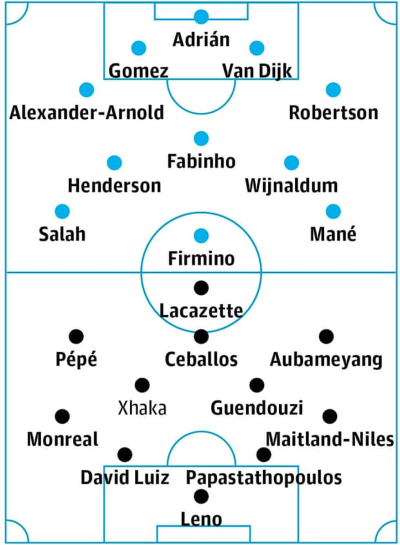 Líkleg byrjunarlið Liverpool og Arsenal