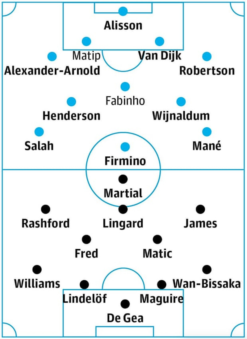 Líkleg byrjunarlið Liverpool og Man Utd