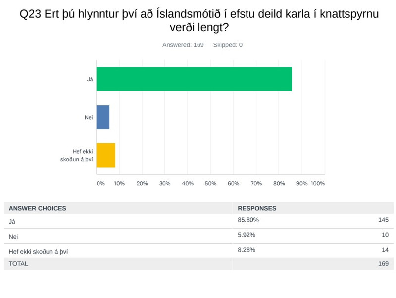 Smelltu á myndina til að sjá hana stærri.