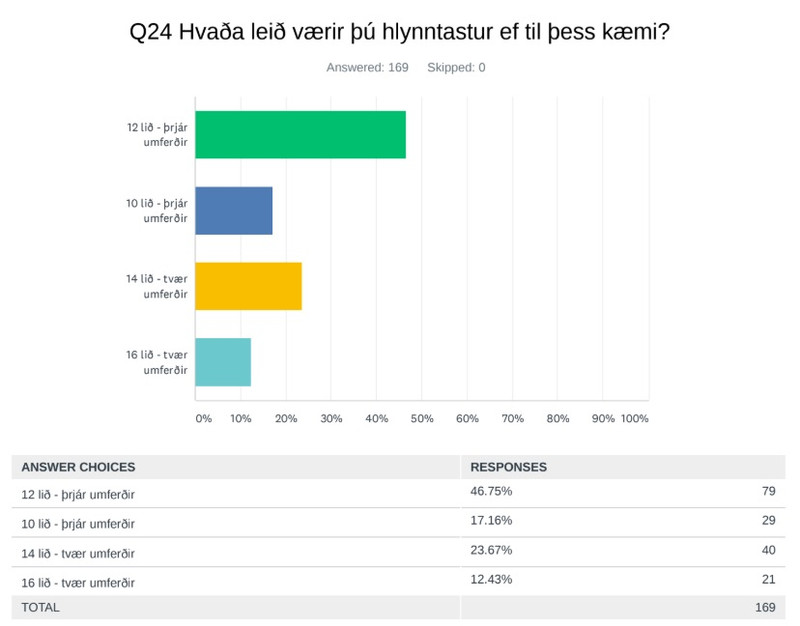 Smelltu á myndina til að sjá hana stærri.