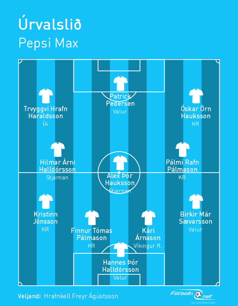 Hrafnkell Freyr velur úrvalslið Pepsi Max