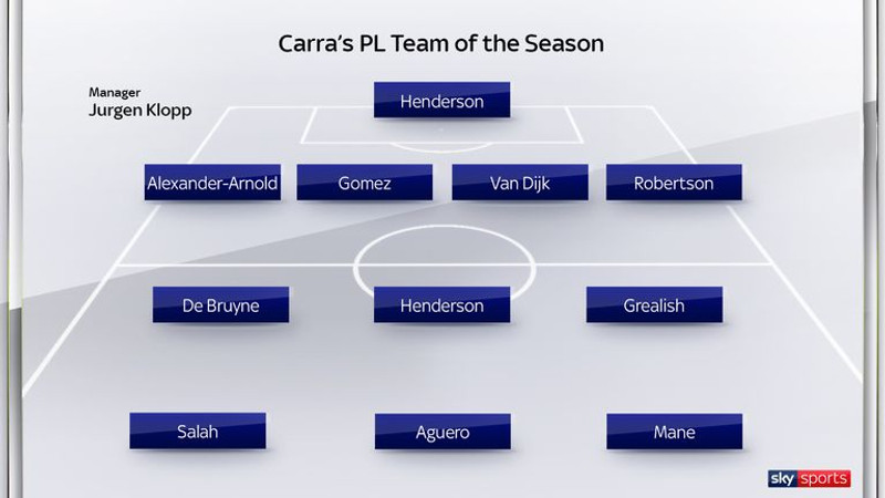 Lið tímabilsins hjá Carragher - Sjö frá Liverpool