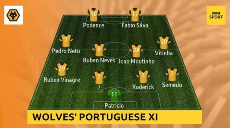 Wolves vantar einn mann til að vera með portúgalskt byrjunarlið