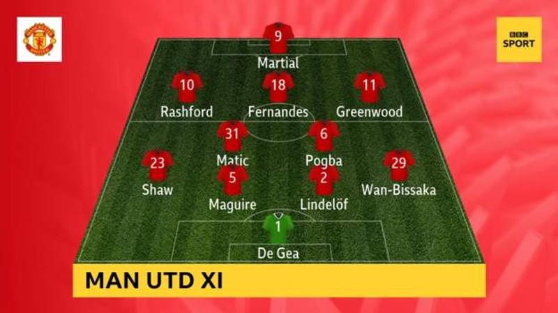 Byrjunarlið Brighton og Man Utd: Matic og Greenwood koma inn