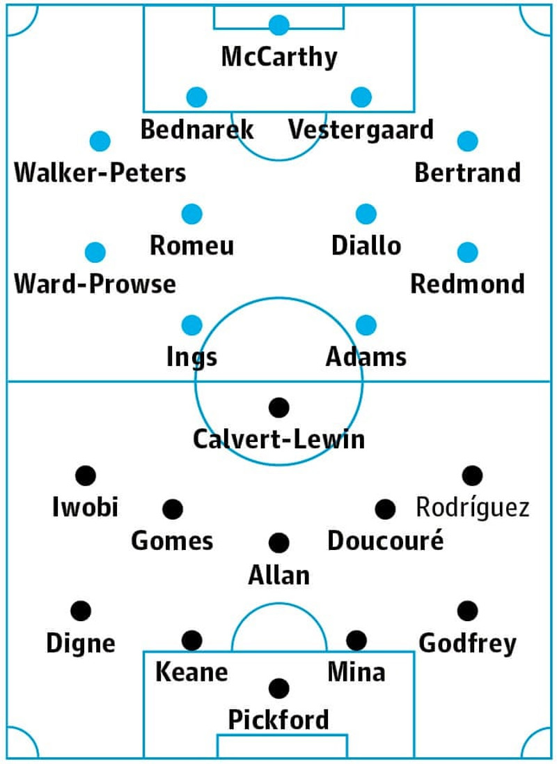 Líkleg byrjunarlið Southampton og Everton
