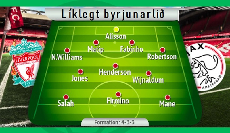 Mirror spáir byrjunarliði Liverpool í kvöld svona