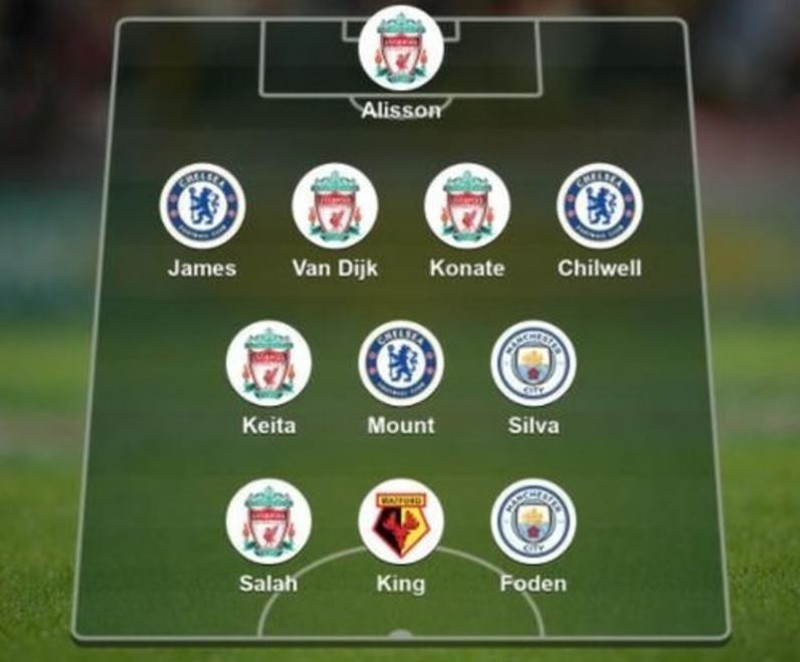 Lið vikunnar í enska - Fimm úr Liverpool