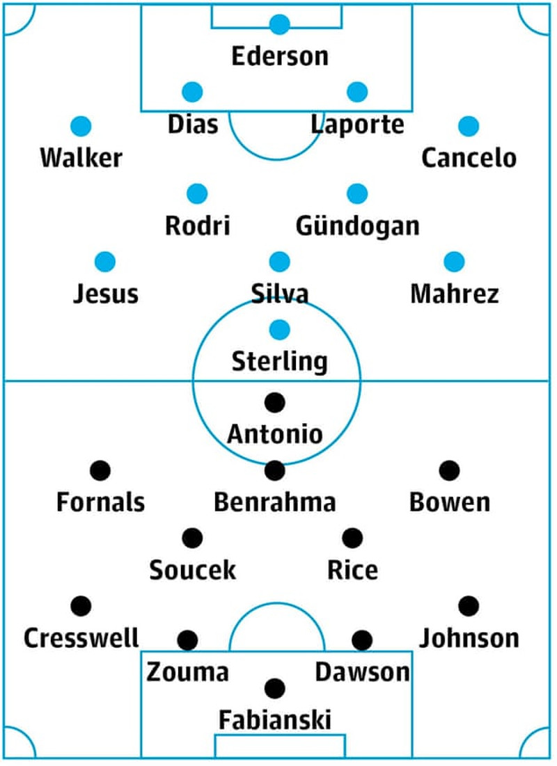 Líkleg byrjunarlið Man City og West Ham