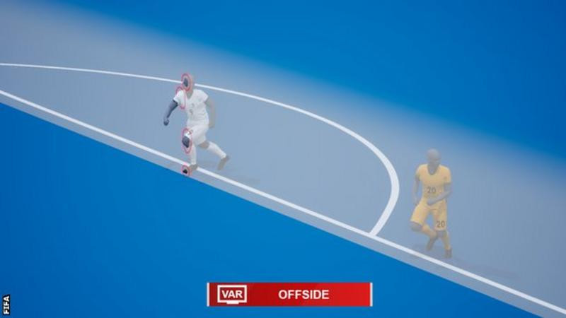 Ný VAR rangstöðutækni notuð á HM