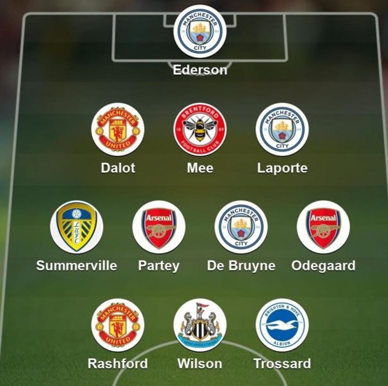 Lið vikunnar í enska - Ödegaard, De Bruyne og Rashford