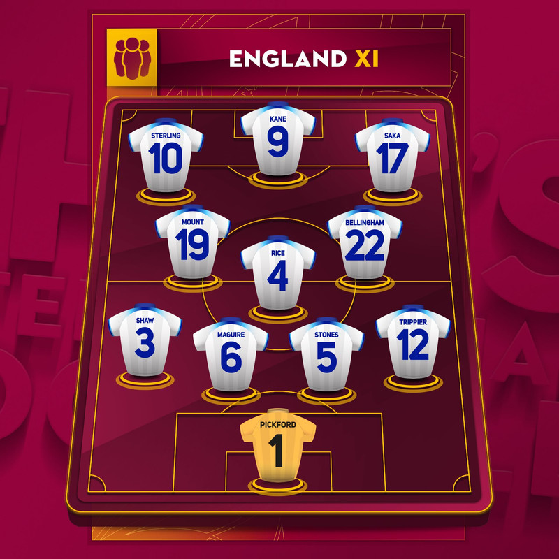 Byrjunarlið Englands og Írans: Maguire í vörninni og Sterling í sókninni
