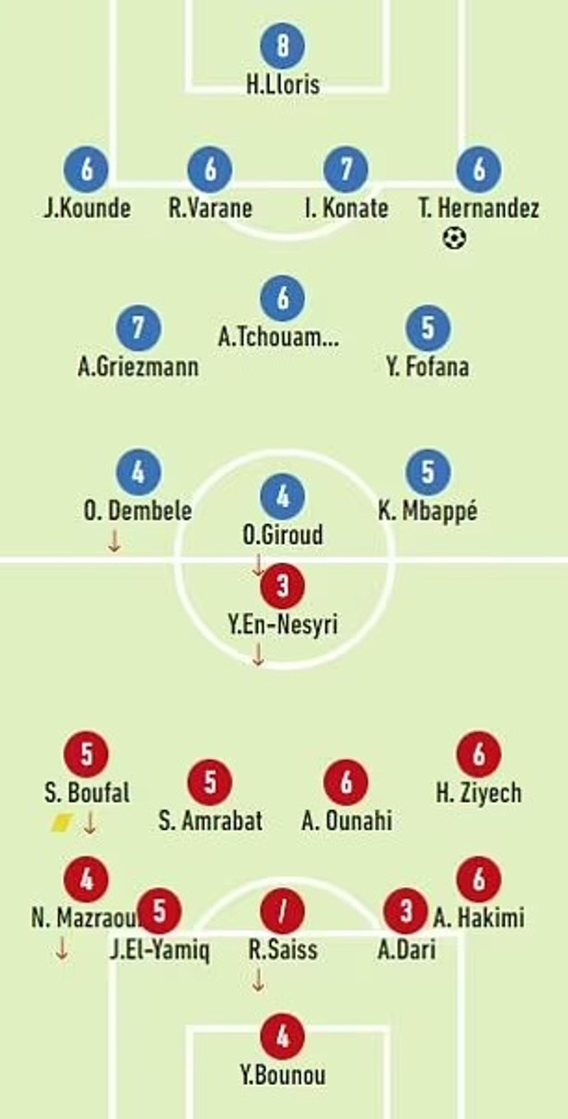 L'Equipe gaf Giroud og Dembele falleinkunn