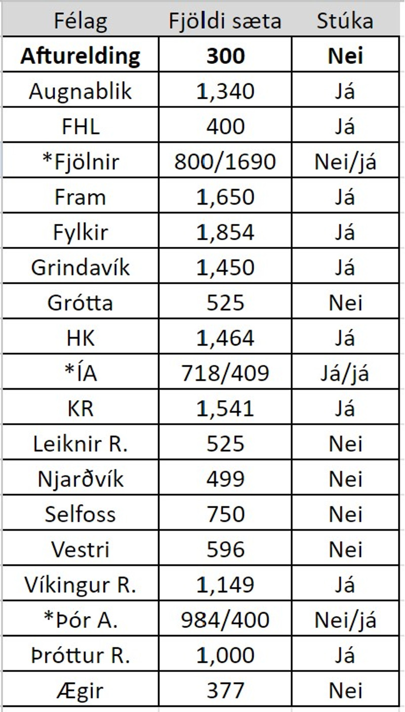 Í hvaða sæti setjum við okkar fólk?