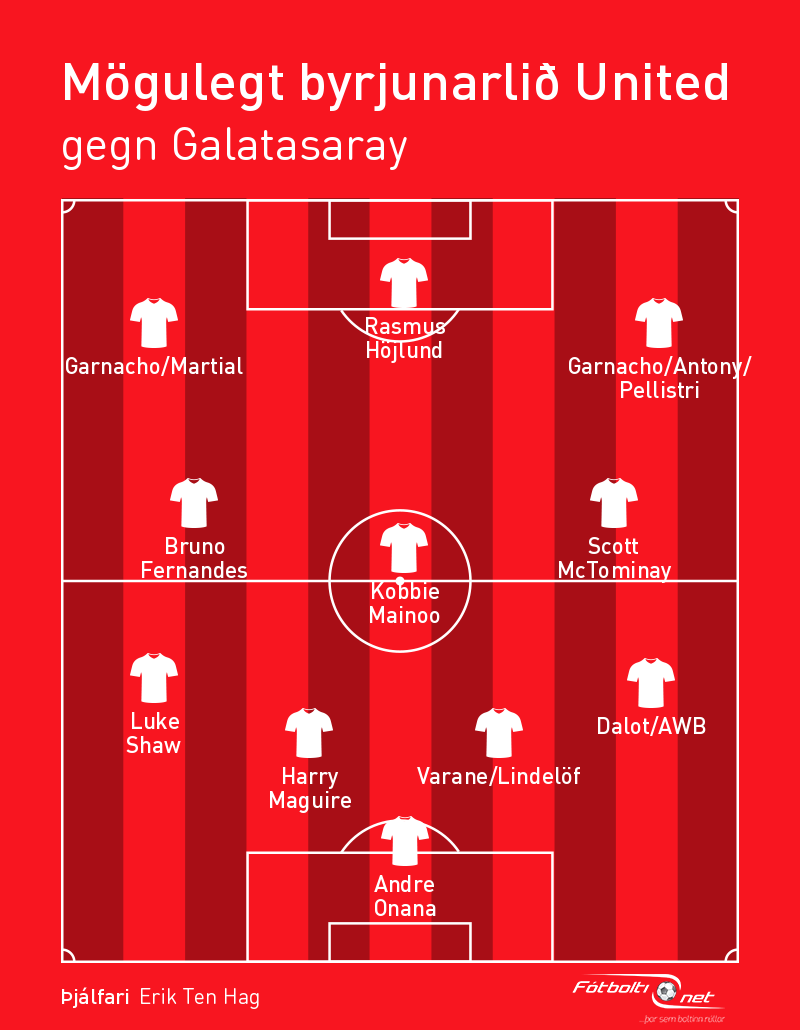 Sjá fyrir sér 2-4 breytingar á byrjunarliði Man Utd í kvöld