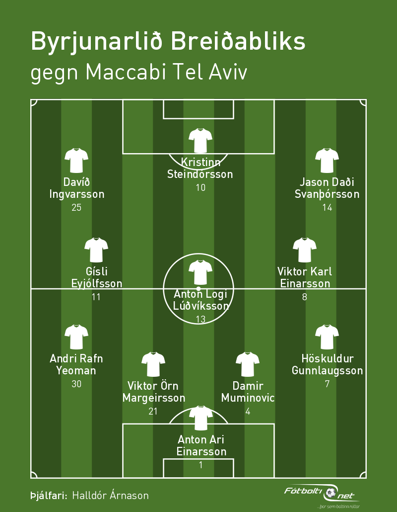 Byrjunarlið Breiðabliks gegn Maccabi: Engar breytingar