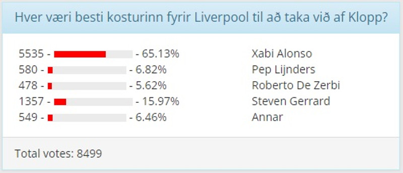 Alonso talinn langbesti kosturinn fyrir Liverpool