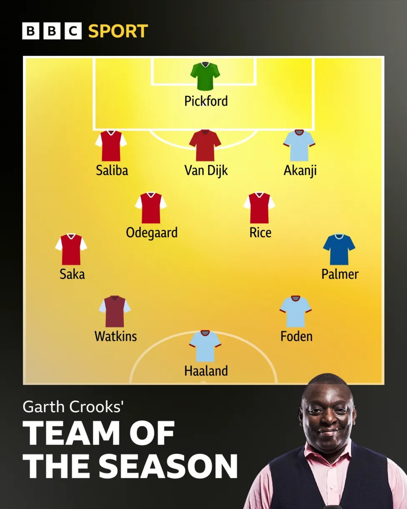 Lið ársins í enska valið af Garth Crooks - Leikmaður ársins frá Arsenal