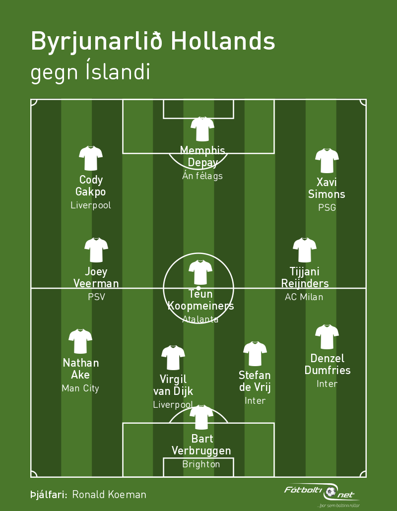 Byrjunarlið Hollands: Níu breytingar - Van Dijk og Ake í vörninni