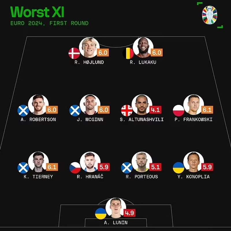 Versta lið 1. umferðar EM.