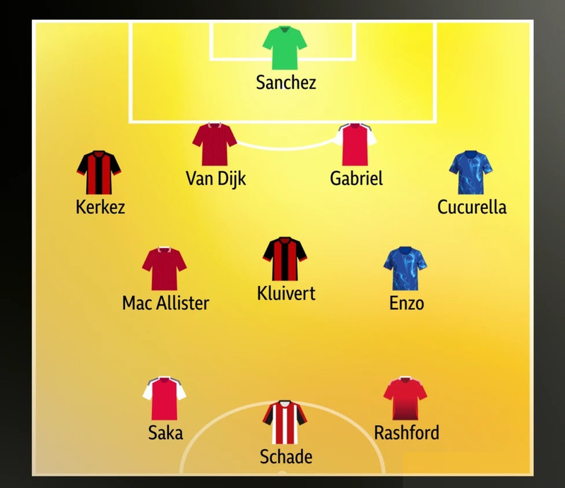 Lið vikunnar í enska - Van Dijk, Saka og Rashford