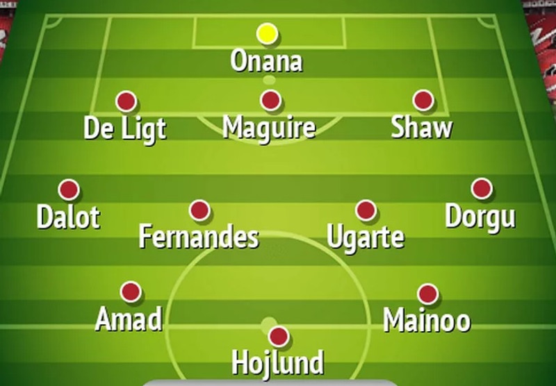 Sterkasta byrjunarlið Man Utd eftir gluggalok