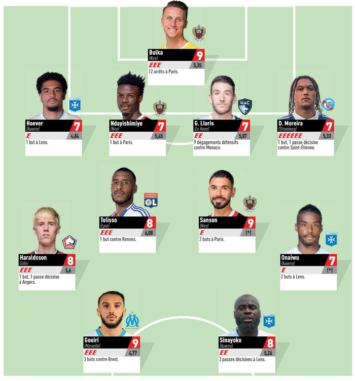 Hákon er í úrvalsliði umferðarinnar.