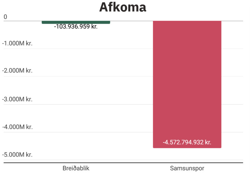 Afkoma Breiðabliks og Samsunspor.