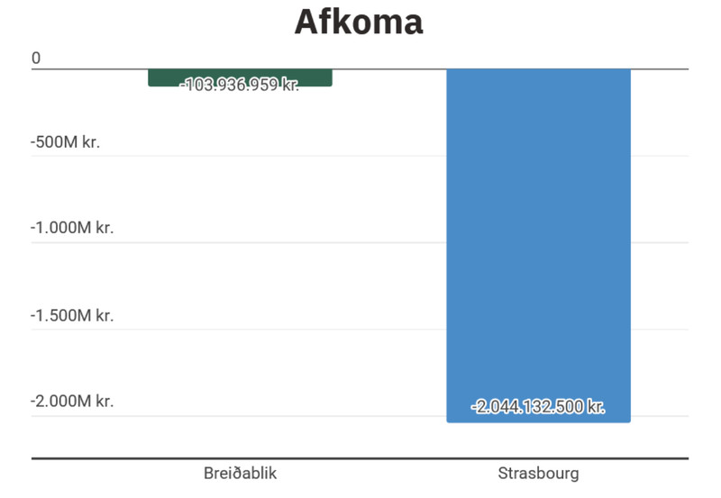 Afkoma Breiðablik og Strasbourg.