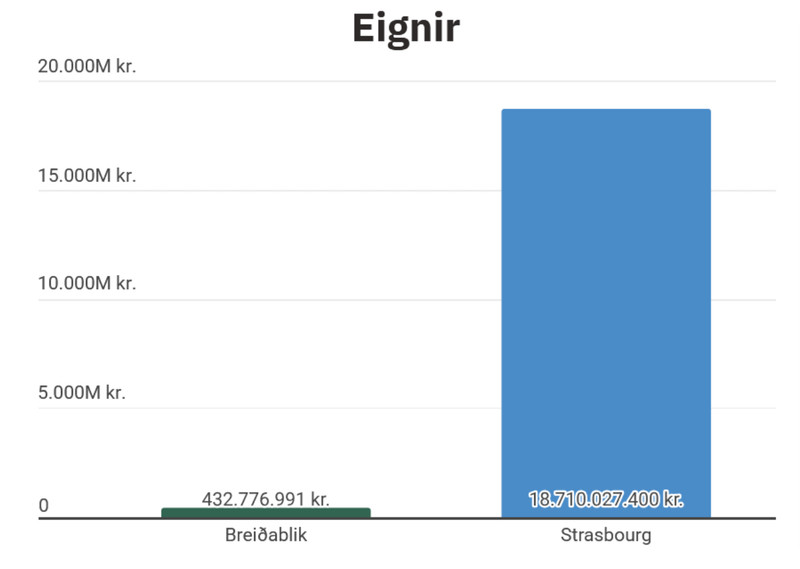 Eignir Breiðabliks og Strasbourg.