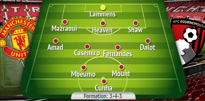Líklegt byrjunarlið Manchester United.