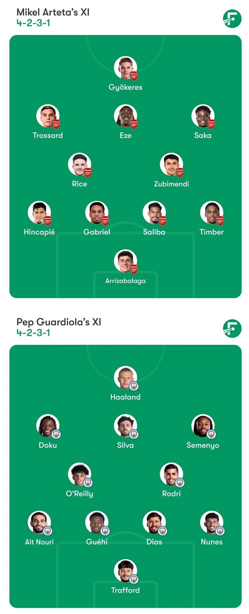 Líkleg byrjunarlið Arsenal og City í úrslitaleiknum