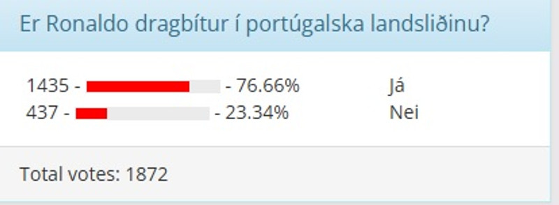 Skoðanakönnun sem var á forsíðu Fótbolta.net.
