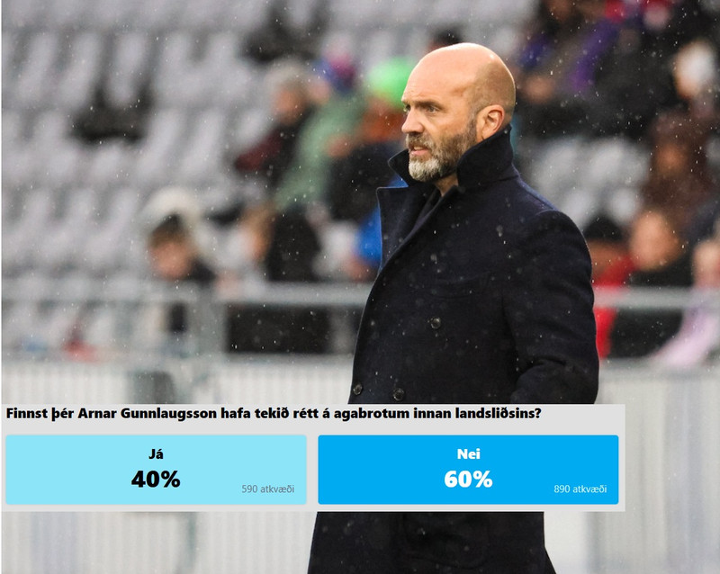 60% telja Arnar ekki hafa tekið rétt á agabrotunum